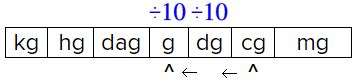 decagram to gram.